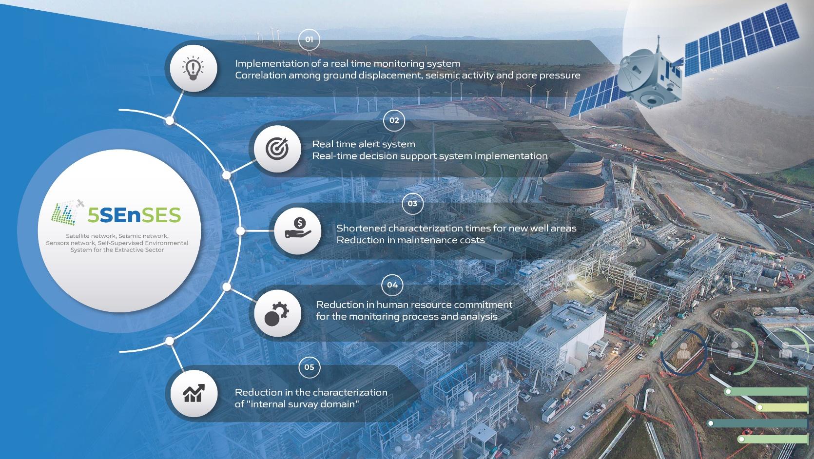 Image credit: ECUBIT SPA Project :5SEnSES