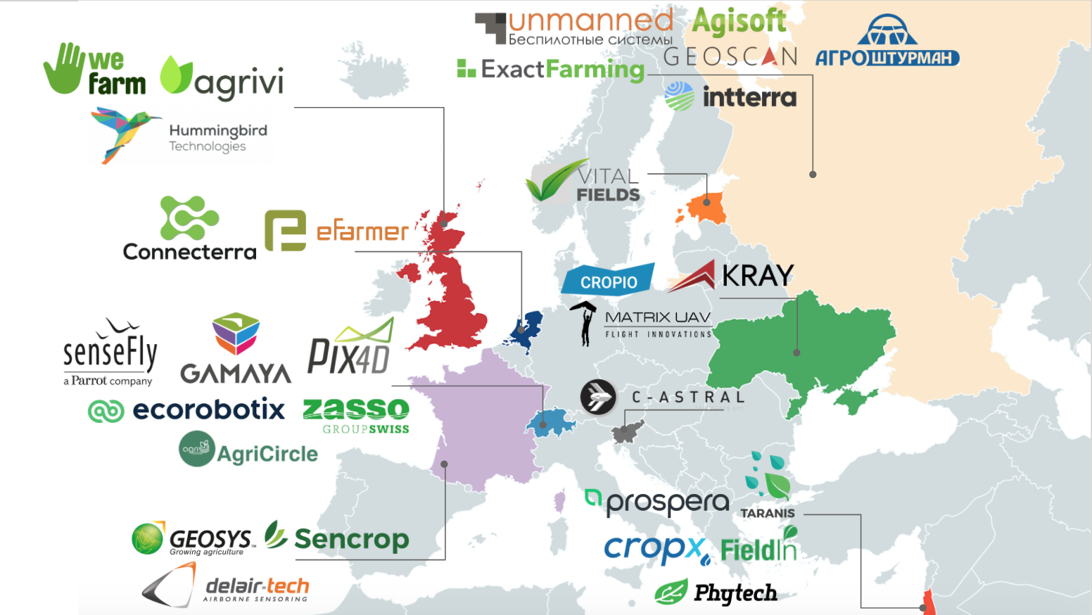 European AgTech startups map