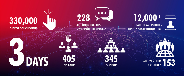 INTERGEO 2020 had visitors from more countries than ever before, showing that being an online only event did not diminish its attraction.