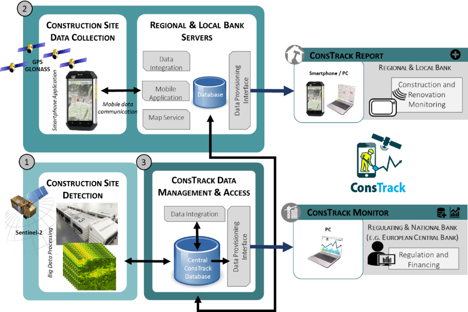 ConsTrack gives a complete overview of construction activities on national and European level (Image credit: GeoVille)