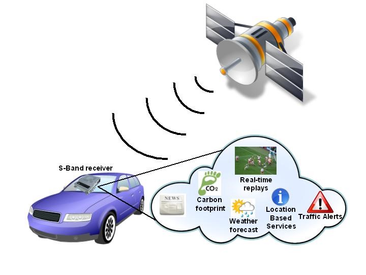 Type of contents delivered via the Solaris platform