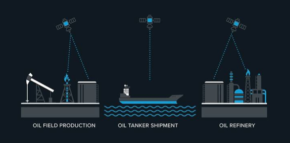 The OTAM platform uses SAR data to detect tank levels at oil fields and refineries, and combines this with AIS cargo vessel tracking data to provide near real-time insights into the complete oil supply chain.