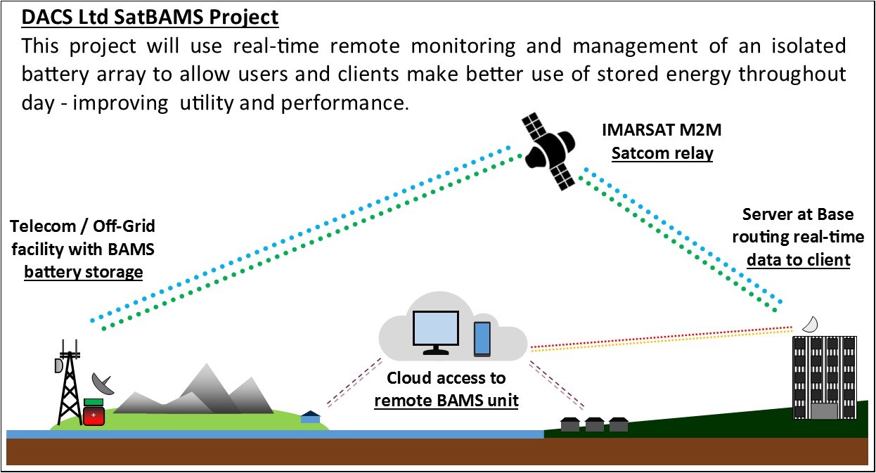 SatBAMS ESA Space Solutions