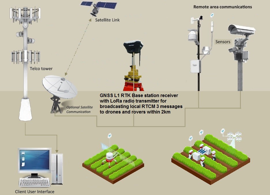 Image credit: LLEO Limited, Project: AGRONOBOTS