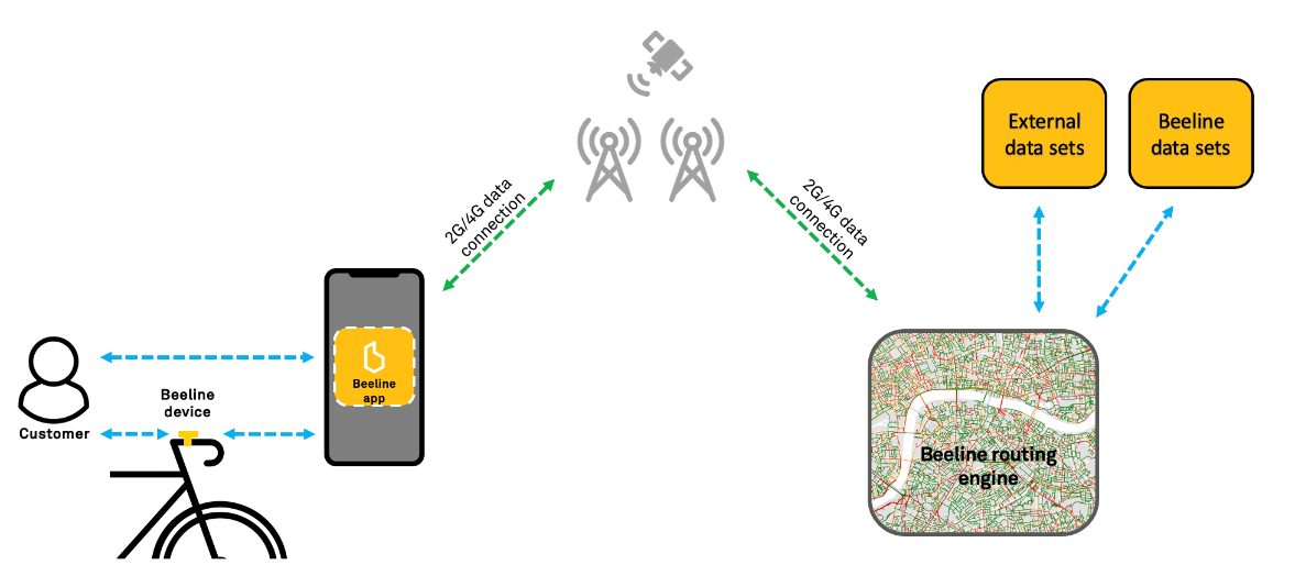 BeeLine, un práctico, sencillo y muy funcional navegador GPS para