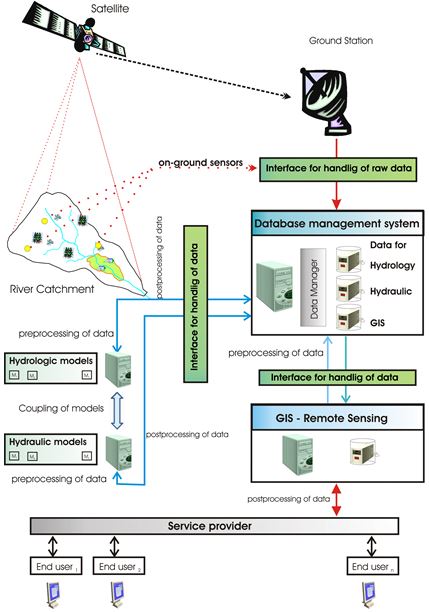 Complete workflow