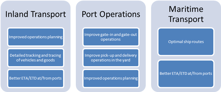 EUROPORT services and benefits
