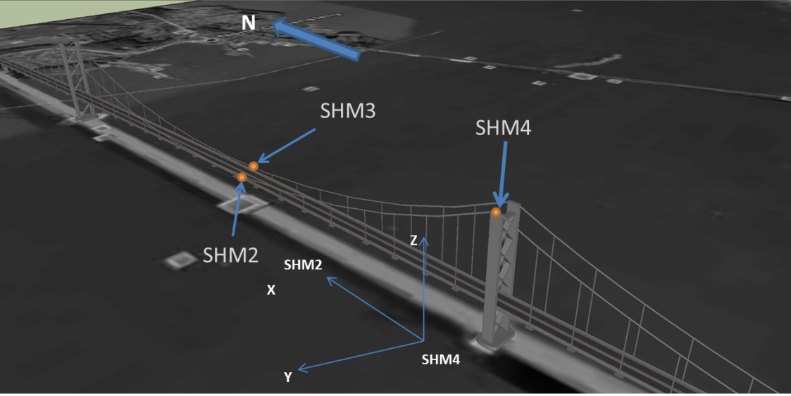 GeoSHM sensor locations on the Forth Road Bridge