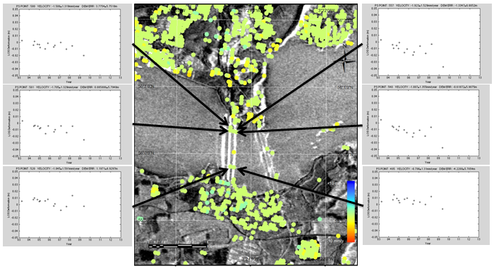 GeoSHM using historical Earth Observation data to determine surrounding ground subsidence