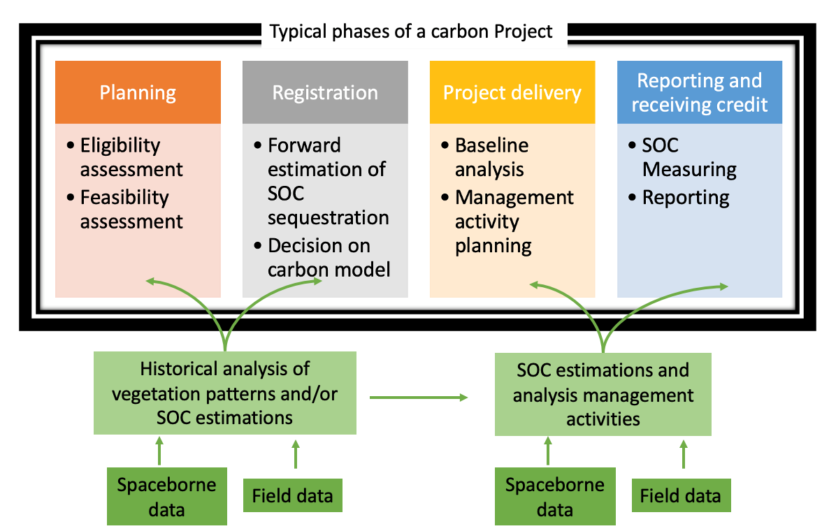 Image credit: ScanWorld, Project : HyperSoc                       