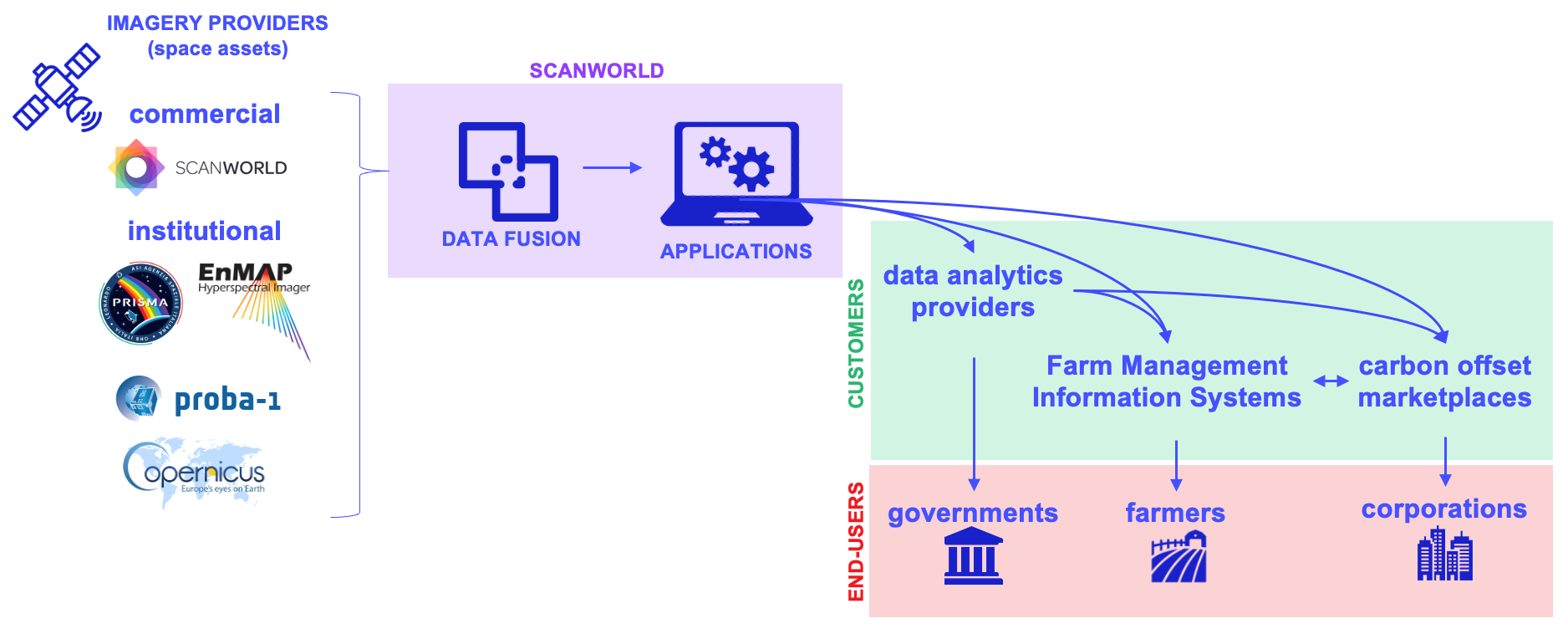 Image credit: ScanWorld, Project : HyperSoc                       