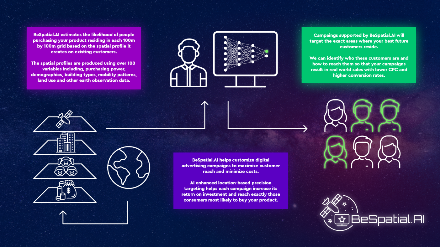 BeSpatial.AI Demonstration objectives