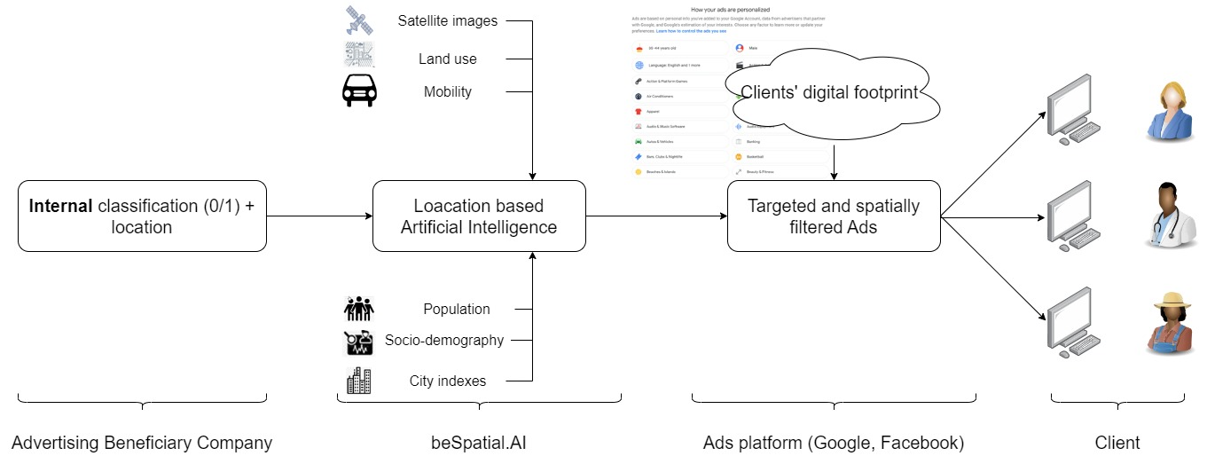 BeSpatial.AI Demonstration service concept