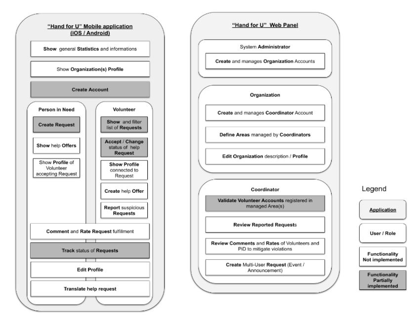 Image credit: The Contractor’s Full Proposal reference AO/1-10494/20/NL/CLP with Title “HAND FOR U”