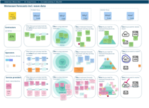 "Miro whiteboard from co-creating work shop (blurred for confidentiality)."