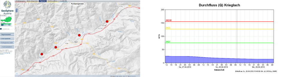 Figure 6: User points for discharge forecast in the Muerz valley (left); Time series of discharge at a defined point in the river (right)