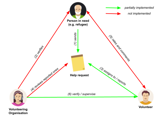 The Contractor’s Full Proposal reference AO/1-10494/20/NL/CLP with Title “HAND FOR U”