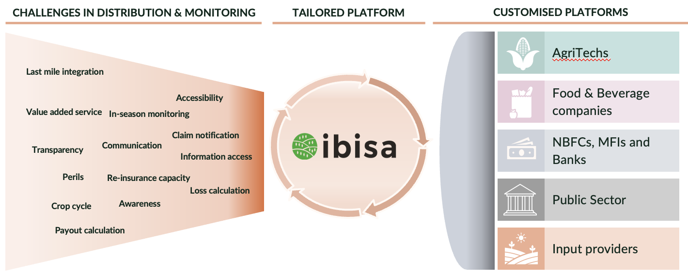 Figure 5: IBISA Policy Management System