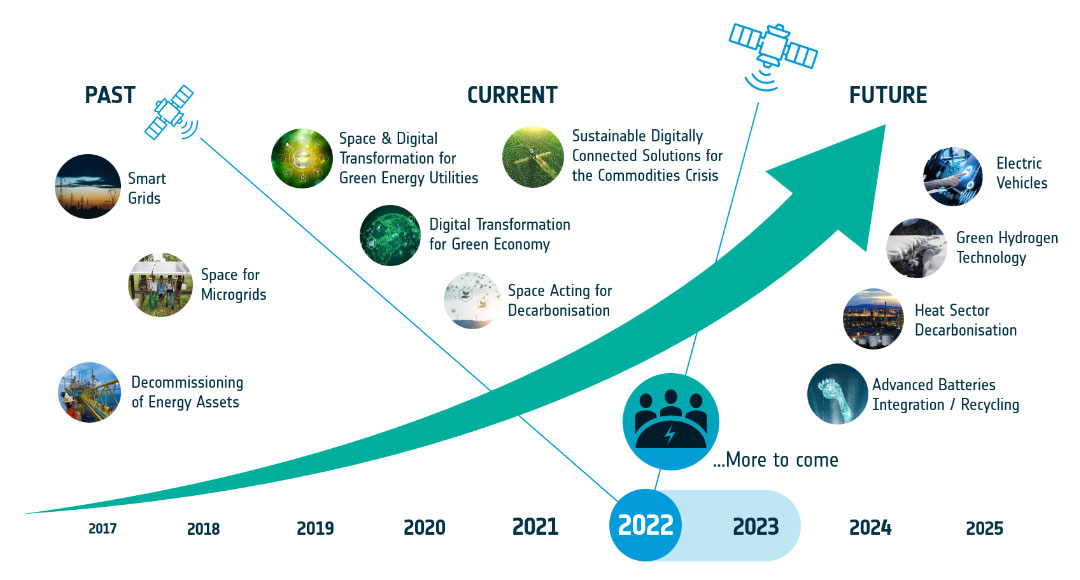 UpGreen  ESA Space Solutions