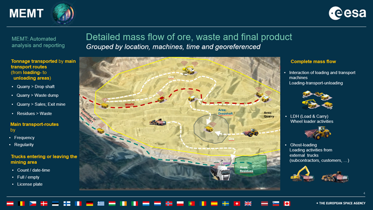 MEMT objectives