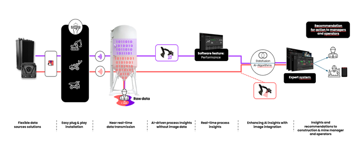 MEMT service concept