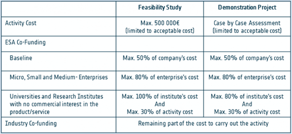 Description of funding scheme