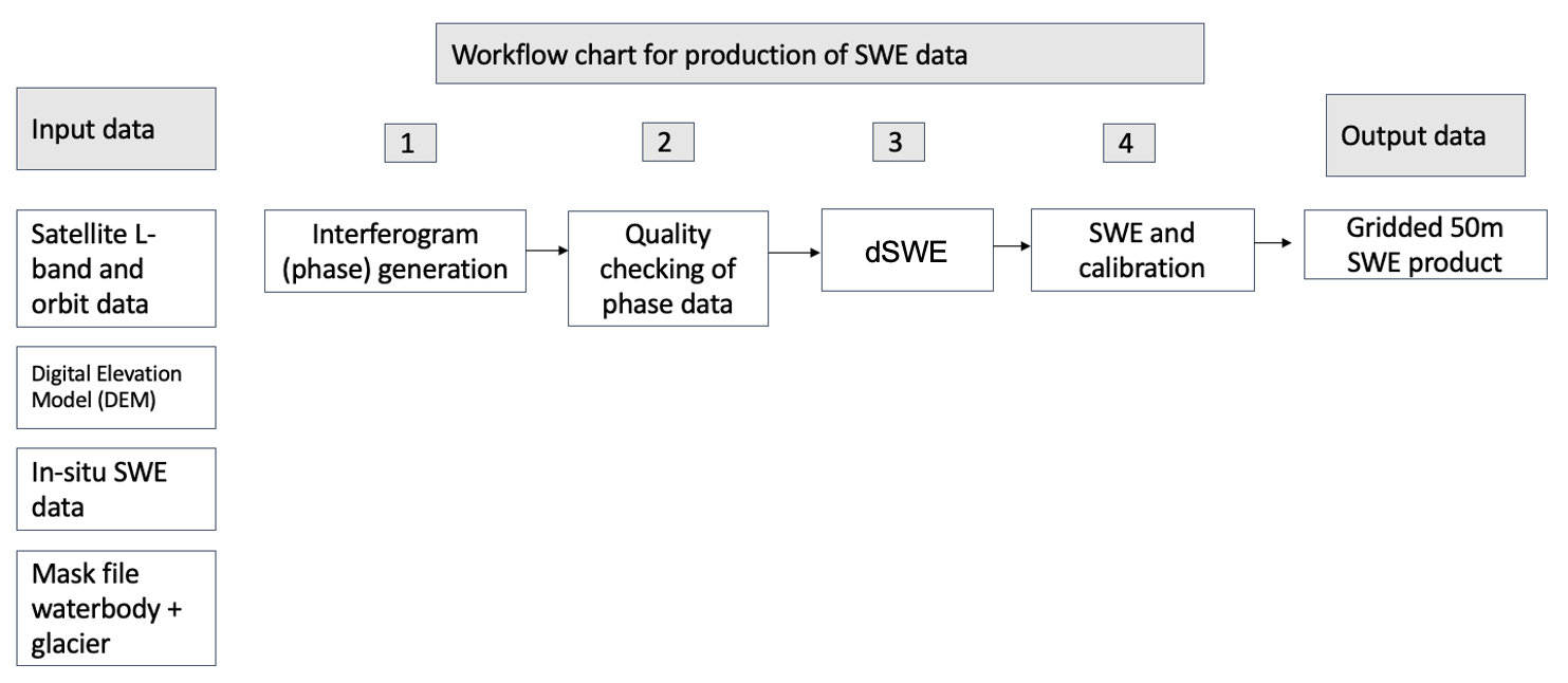 PowerEdge service concept