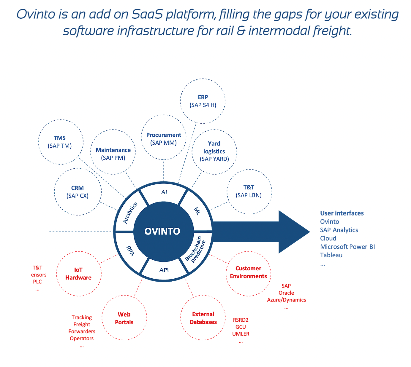 RANGLO objectives