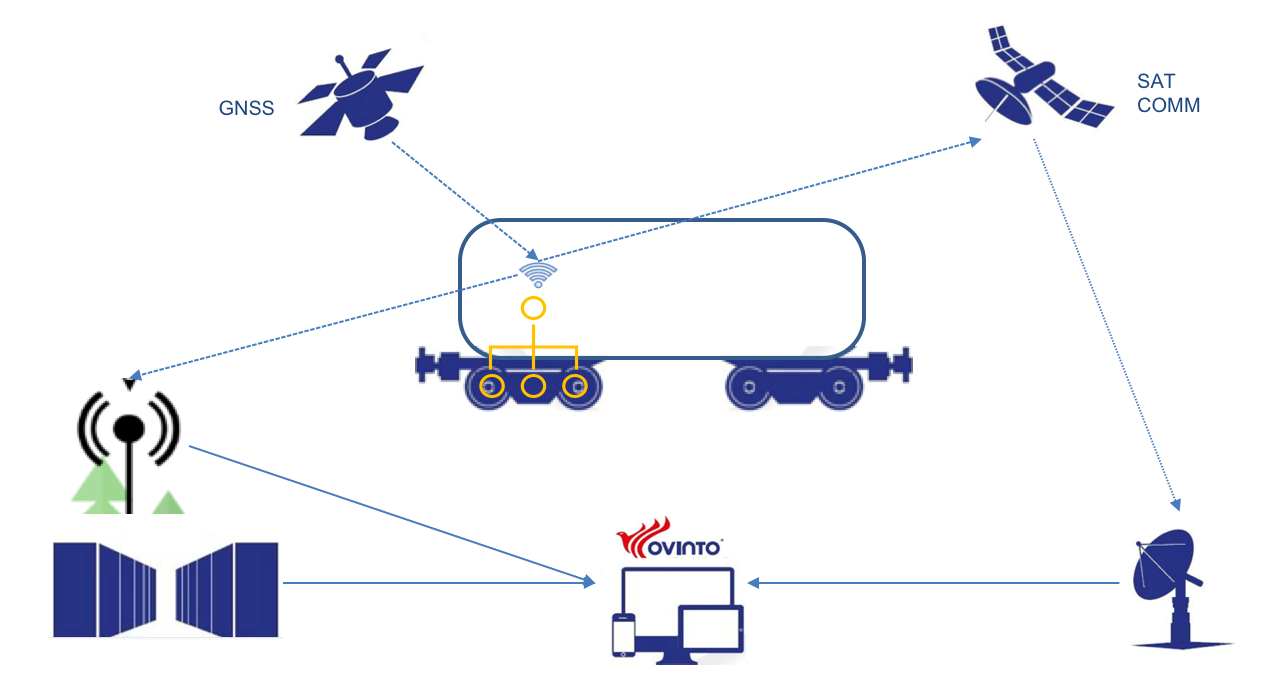 Figure D.2 3 the UK version of the Ovinto platform