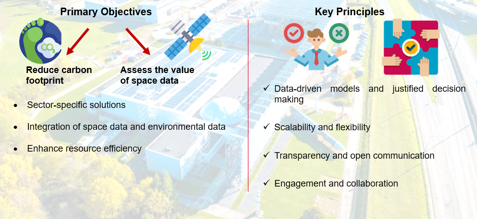 SA4D objectives