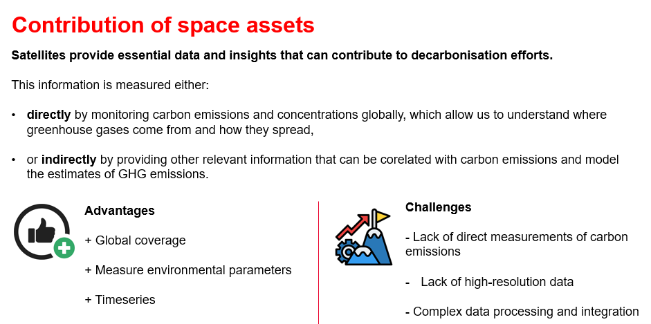 SA4D space added value