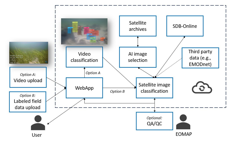 Schema: How it works in a nutshell