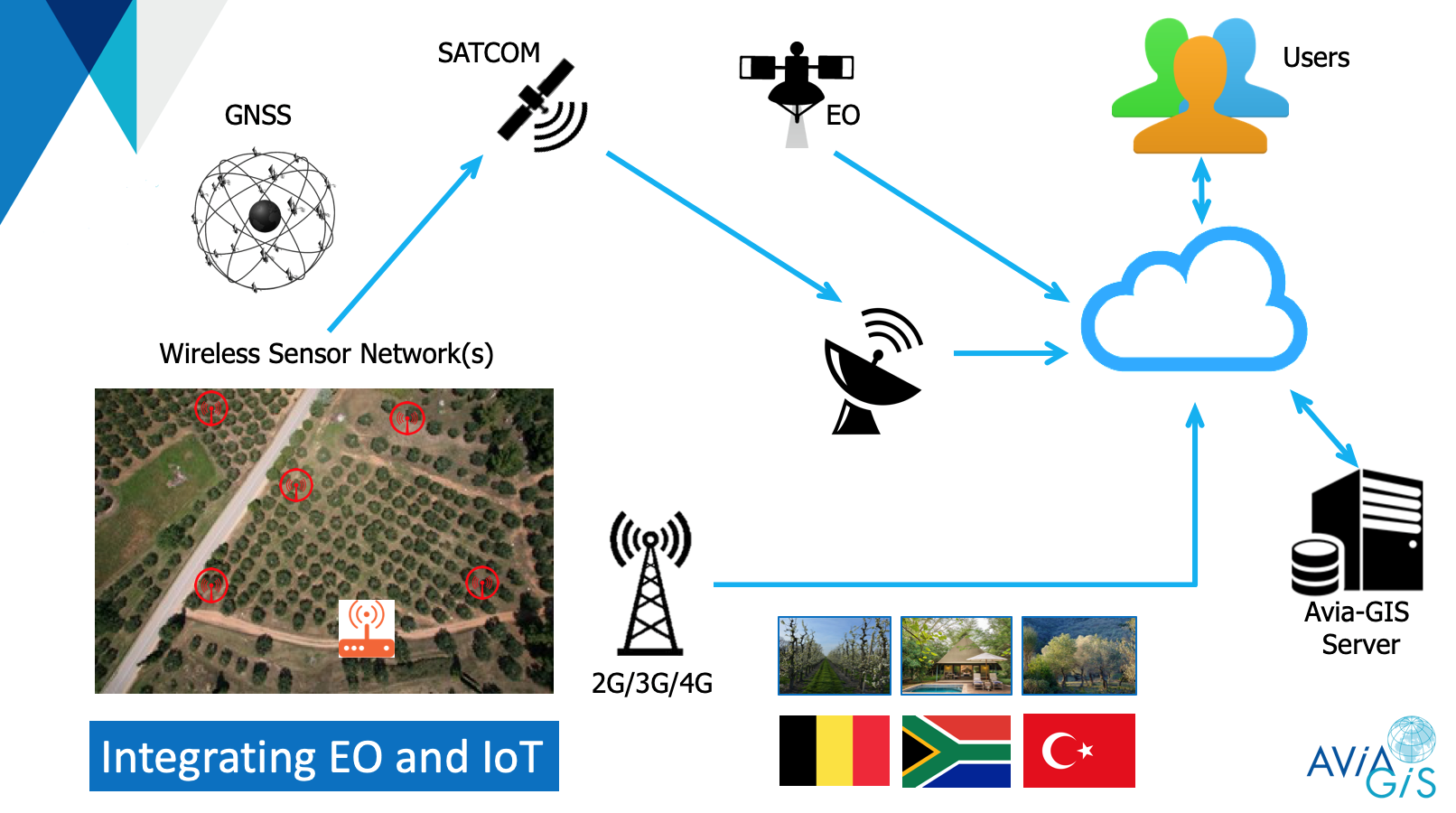 "Image credit: Avia-GIS NV, Project: SenZitall"