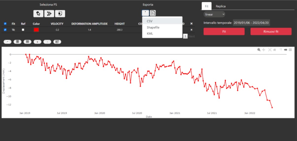 Image credit : DigiSky, project SkyWake: Permanent Scatter Movement of potential