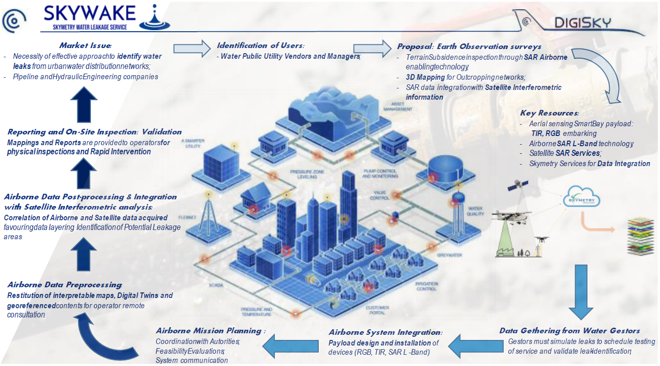 Image credit: DigiSky & Geospatial World, Project: PowerPoint