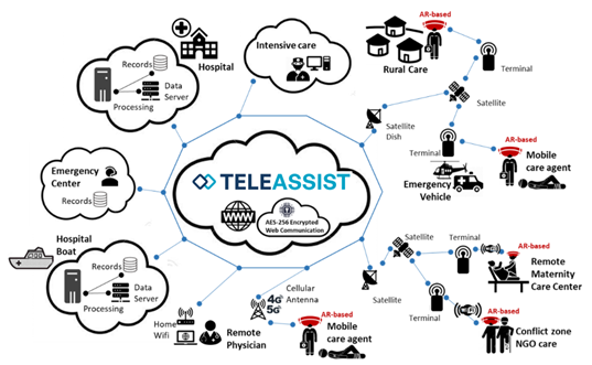 teleasssist objectives