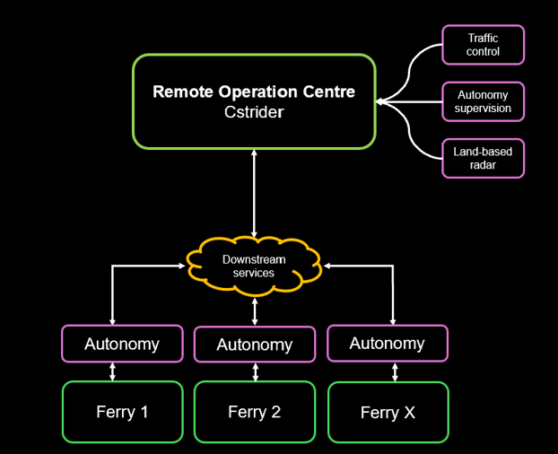 Schema