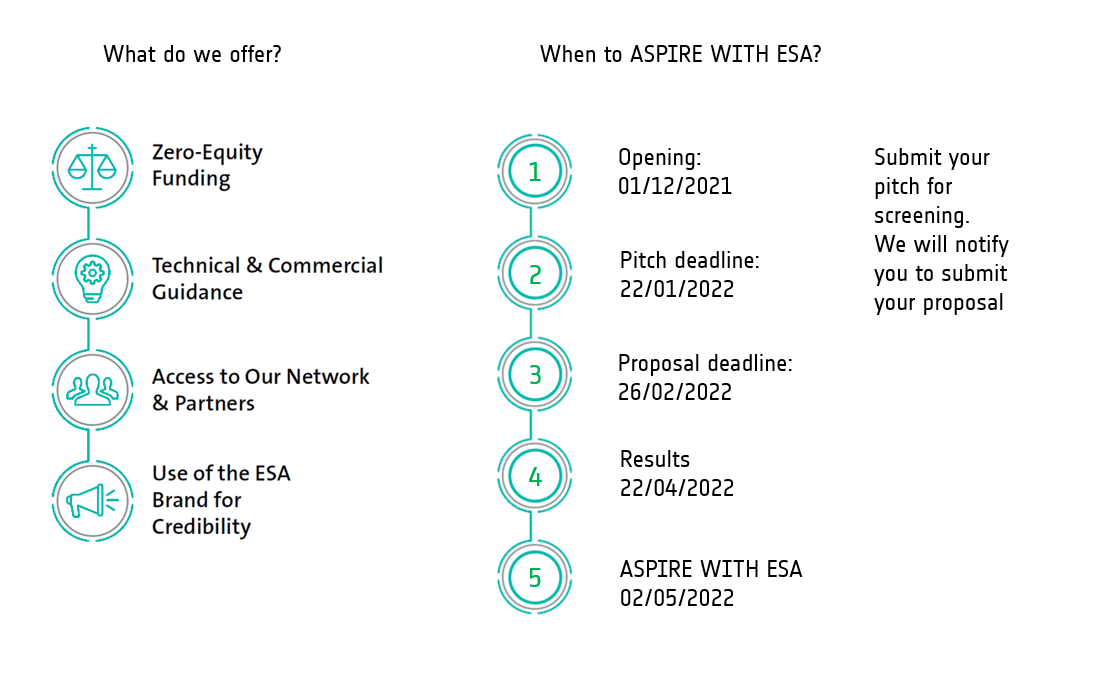 Dates for ASPIRE WITH ESA
