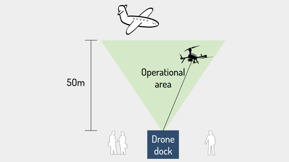 Drone dock