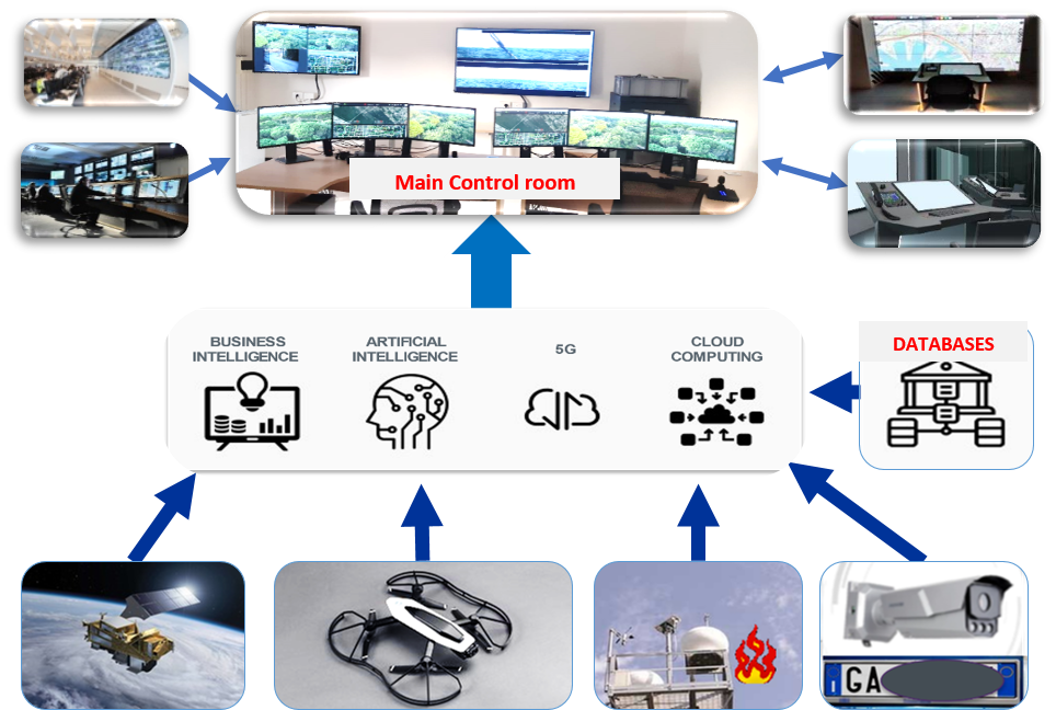 drosecma service concept