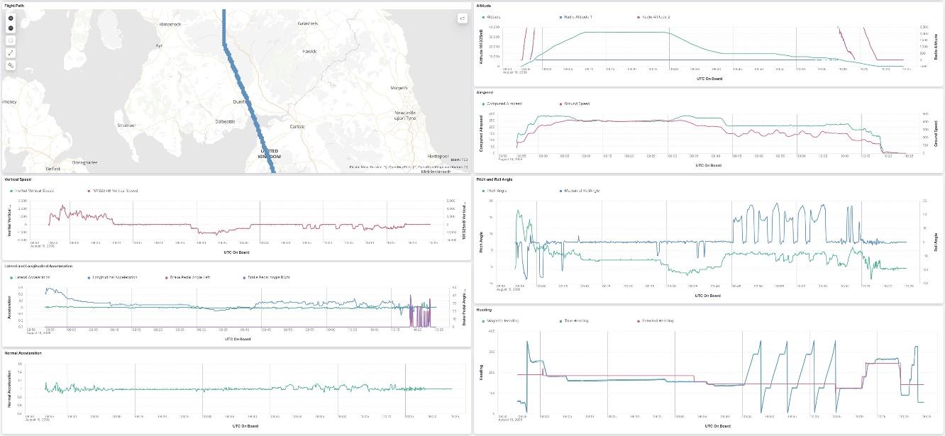 Image Credit: CGI UK, UVFDR System Dashboard