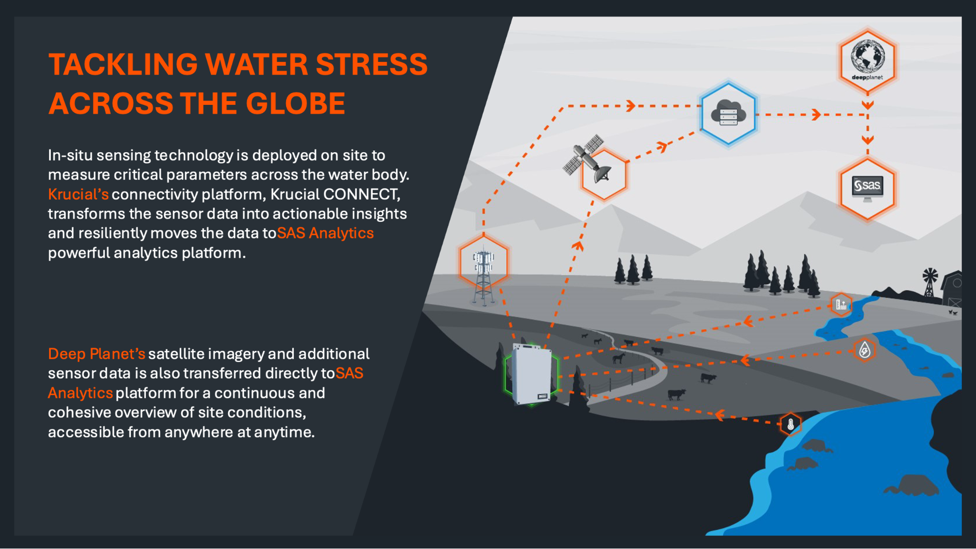 Figure 3 - Krucial & consortium aim to tackle water stress across the globe.