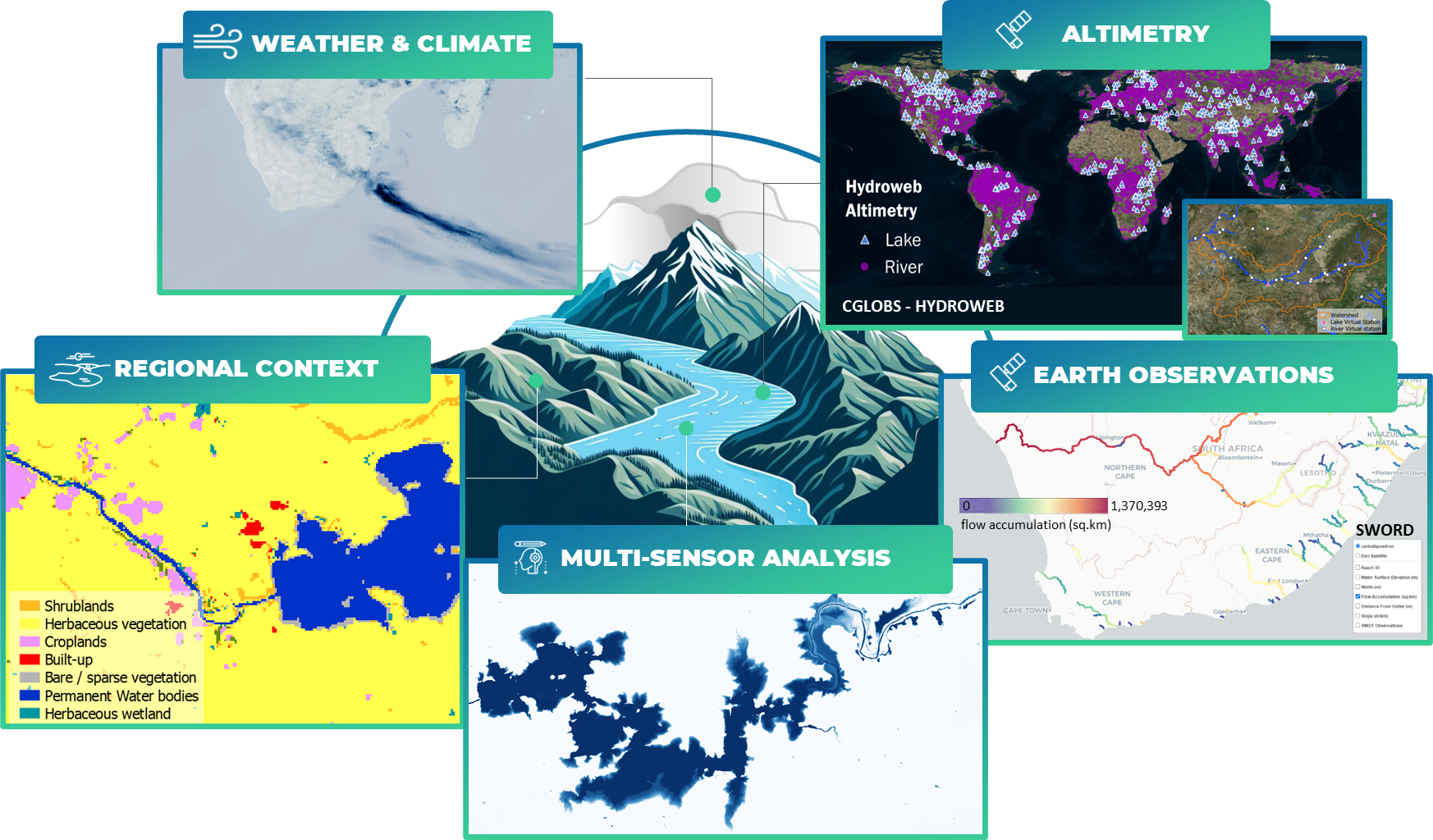 Image credit: CLS 2024: Earth Observations data of WaterSIM solution