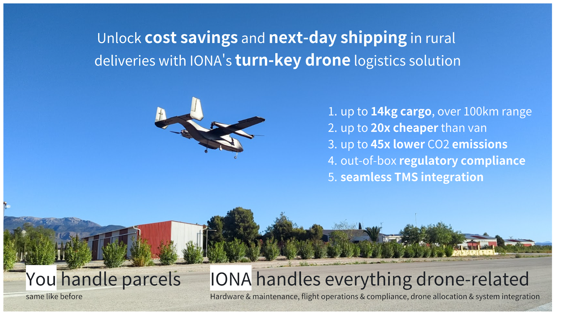 Image credit: IONA Logistics Ltd., Project : IONA Autonomous Logistics Network