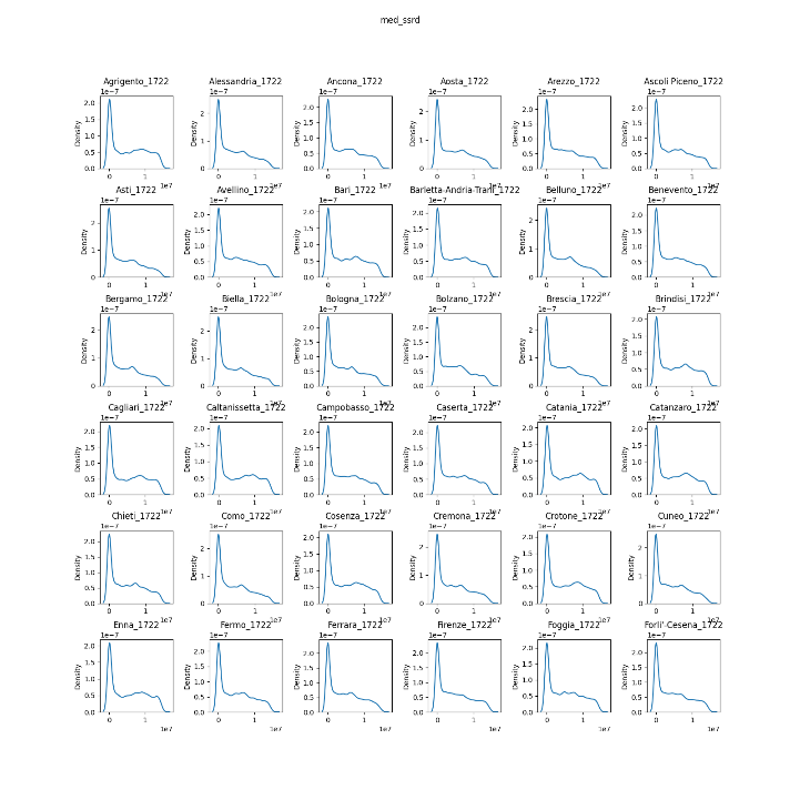 Image: statistical analysis of the hourly solar radiation properties in different Italian provinces (left) and 2-metre temperature in Italy on a selected day and time (right). Image credit : Deep Blue Srl, project REGREEN.