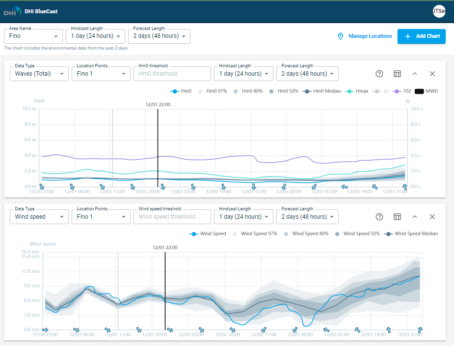 Ensemble prediction in the new front-end used during pilot testing.