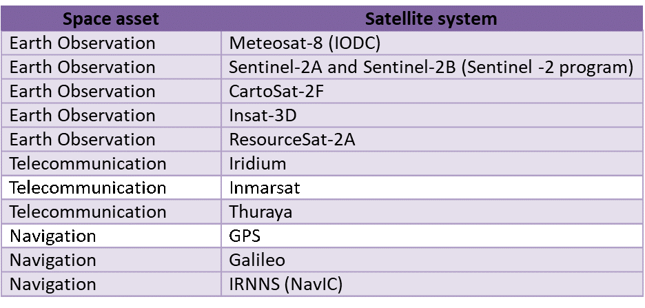 Table of satellites assets exploited by MOWGLI