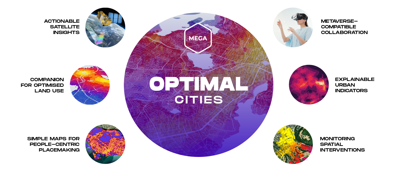 optimal cities objectives