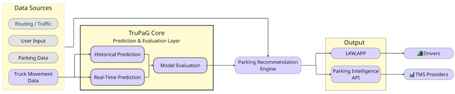 Schema service/system concept