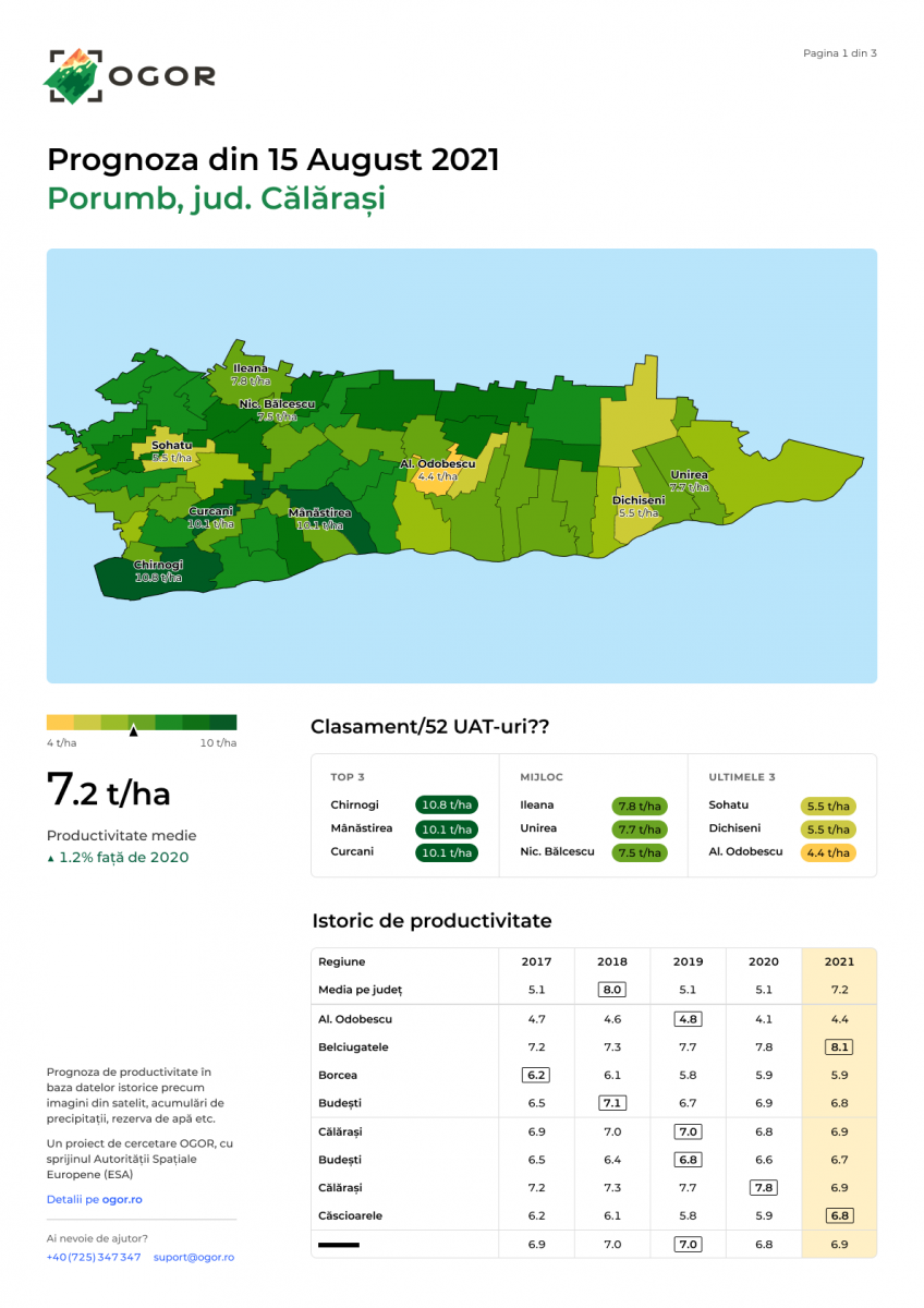 Image credit: Field Data Zoom SRL, Project: OGOR YIELD